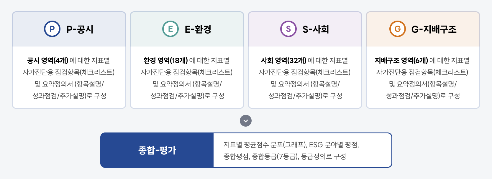 ESG 사전진단 구성 안내 이미지